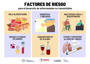 Factores De Riesgo Para La Salud – Dirección De Enfermedades No ...