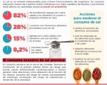 Semana de sensibilización sobre la sal: conozca la importancia de reducir su consumo