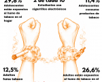“Día Mundial Sin Tabaco 2026: fortaleciendo la prevención y la vigilancia frente al consumo de tabaco y nicotina”